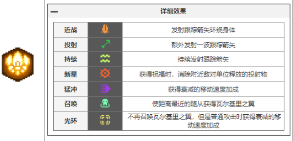 元气骑士前传元气骑士前传瓦尔基里的祝福都有哪些 瓦尔基里的祝福图鉴大全图12