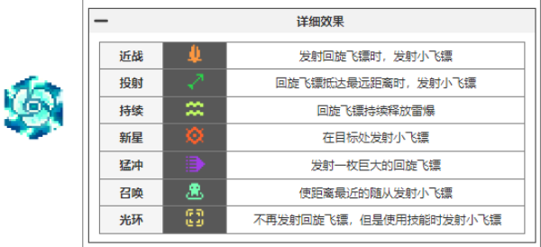 元气骑士前传元气骑士前传瓦尔基里的祝福都有哪些 瓦尔基里的祝福图鉴大全图10