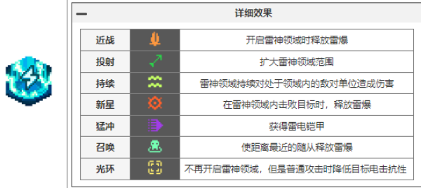 元气骑士前传元气骑士前传瓦尔基里的祝福都有哪些 瓦尔基里的祝福图鉴大全图9