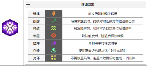 元气骑士前传元气骑士前传瓦尔基里的祝福都有哪些 瓦尔基里的祝福图鉴大全图14