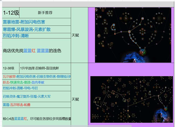 流放之路《流放之路》s24女巫bd攻略 s24女巫bd攻略图5