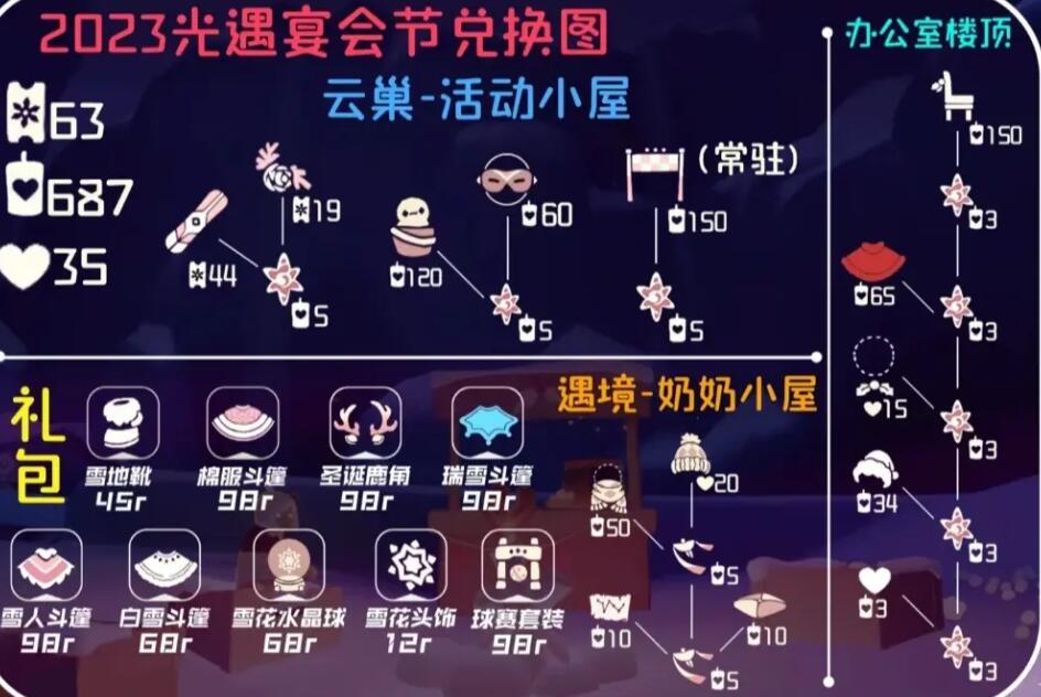 光遇《光遇》宴会节2023先祖兑换图 宴会节2023先祖兑换图图1