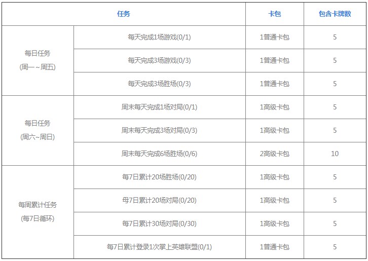 英雄联盟《英雄联盟》星光纪念册打人机有用吗 星光纪念册打人机有用吗图2