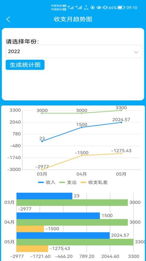 财鸽记账最新版截图3