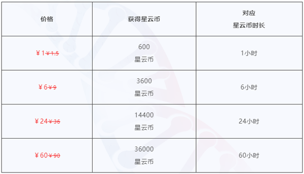 崩坏星穹铁道云游戏价格说明 云游戏价格说明图2