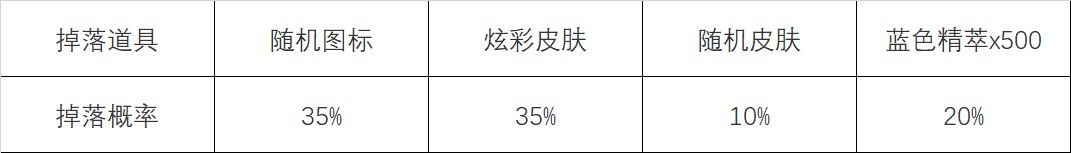 英雄联盟心之钢宝箱怎么获得 心之钢宝箱怎么获得图3