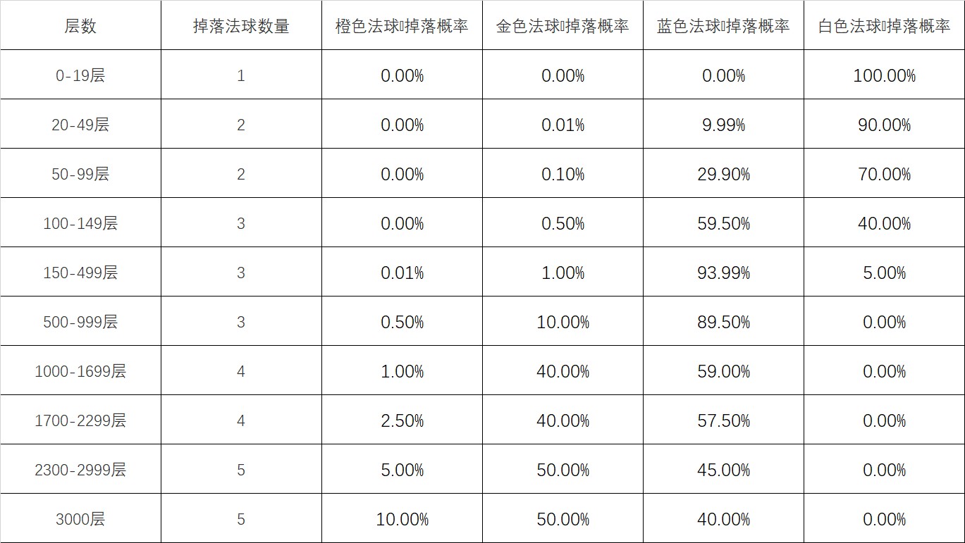 英雄联盟心之钢宝箱怎么获得 心之钢宝箱怎么获得图1