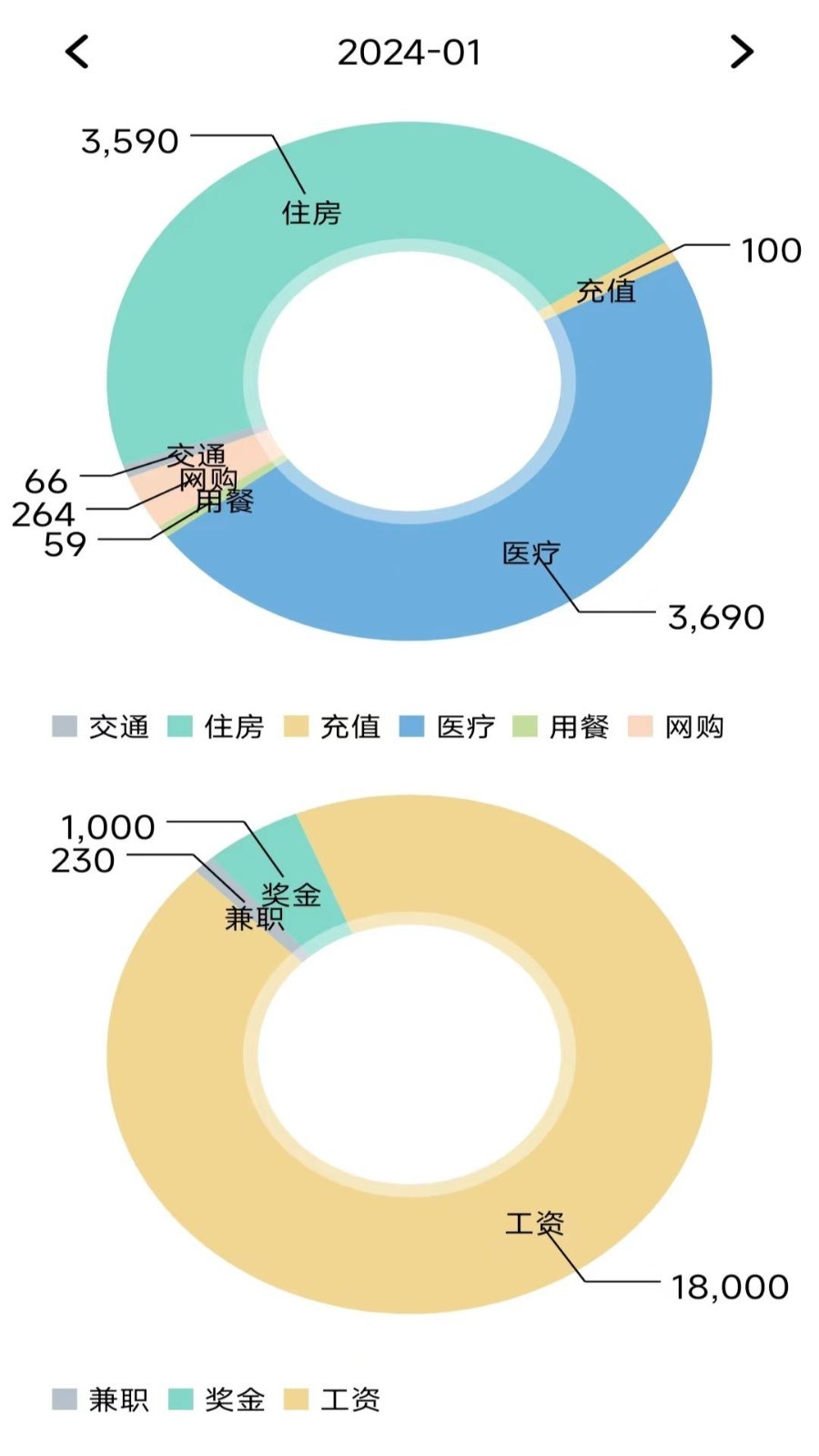 小窝记账薄最新版截图1