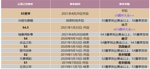 云顶之弈s5.5什么时候更新图1