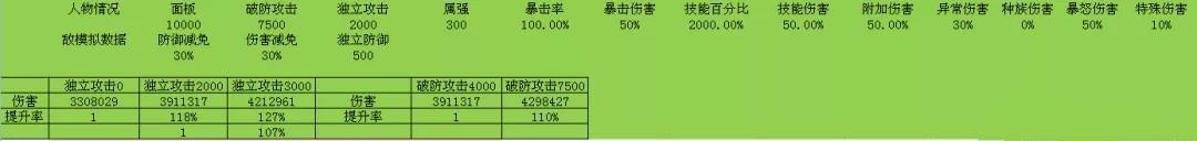 侍魂胧月传说星仪伤害该怎么算图3