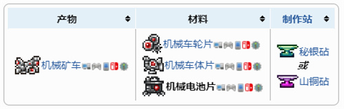 泰拉瑞亚1.4机械矿车怎么合成图1