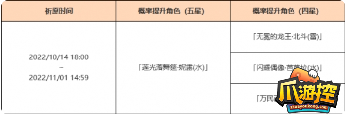 原神3.1妮露up池是什么图2