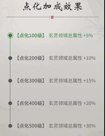 一念逍遥领域点化开启解锁攻略图9