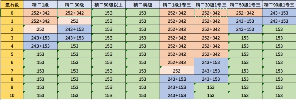 明日方舟基建最大收益布局2023-基建布局攻略图3