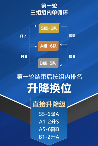 王者荣耀S组A组B组什么意思图2