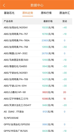 万塑达最新报价平台截图1