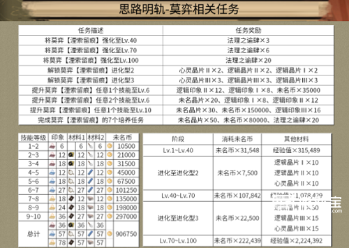 未定事件簿故城黎明的回响攻略图3