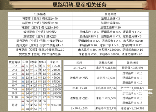 未定事件簿故城黎明的回响攻略