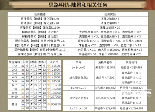 未定事件簿故城黎明的回响攻略图4