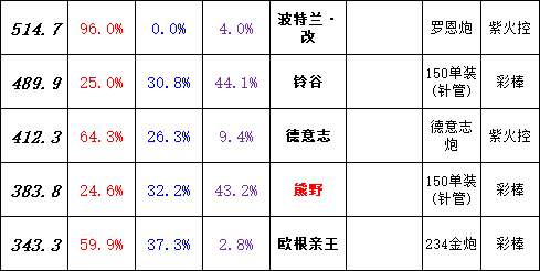 碧蓝航线图2